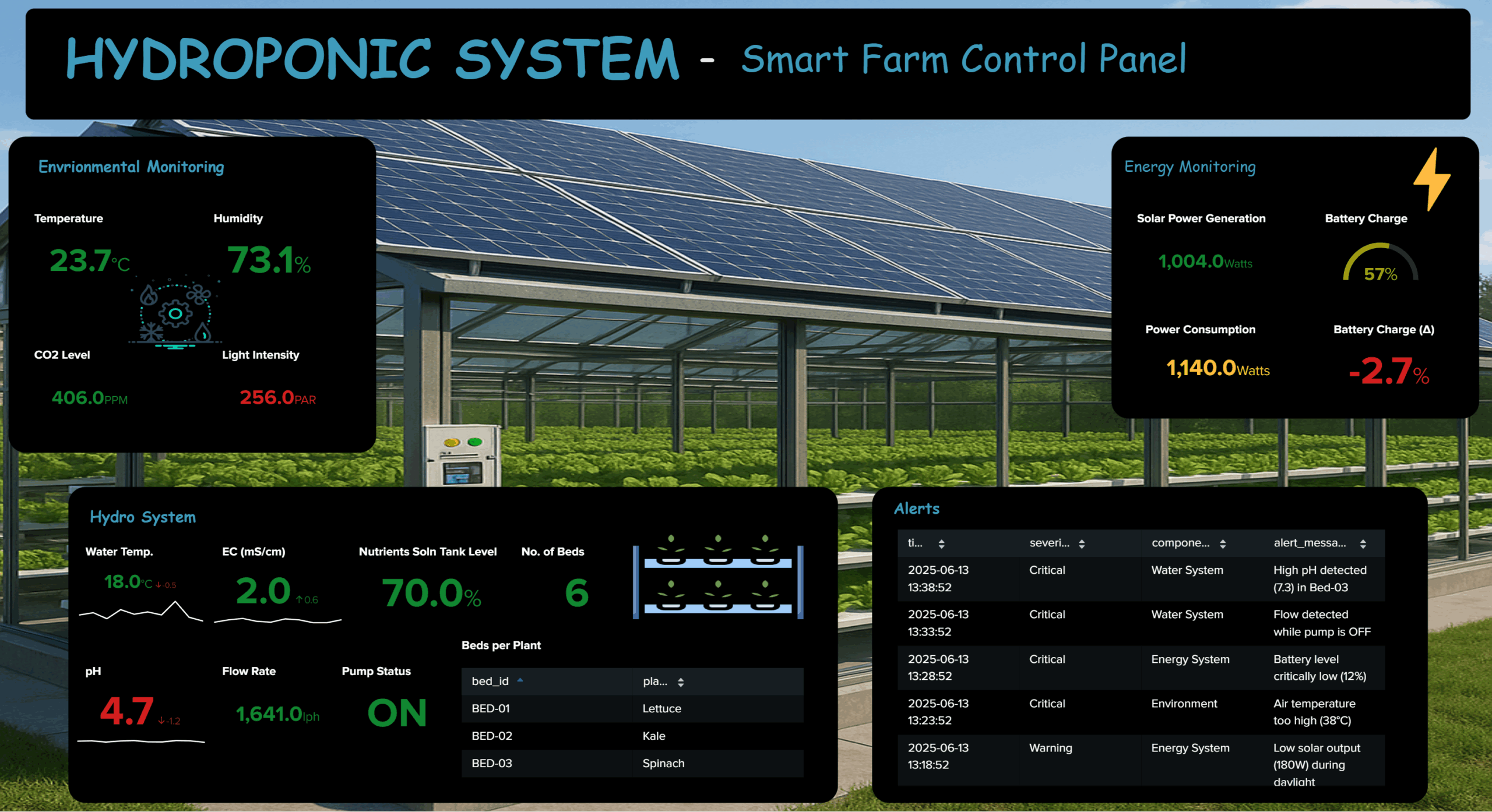 Commercial Hydroponic_2025-06-13 at 04.12.49+0300_Splunk